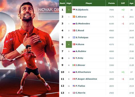 live scores atp|Iba pa.